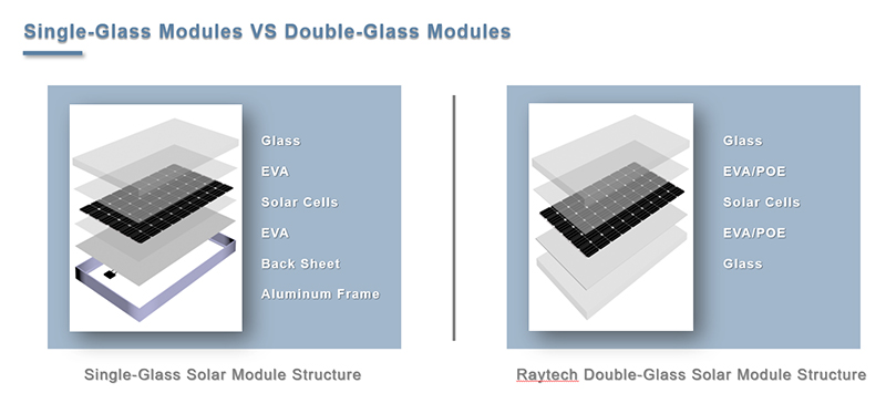 Raytech Double-glass Solar Module
