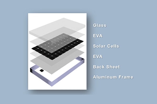 What are the differences between single-glass and double-glass solar modules?